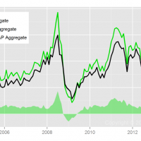 Hedge Fund E&P Crowding – Q2 2014