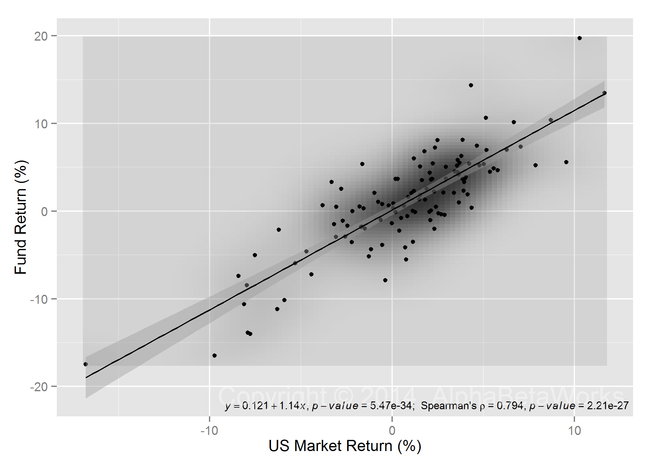 Fairhome Fund Returns vs the US Market