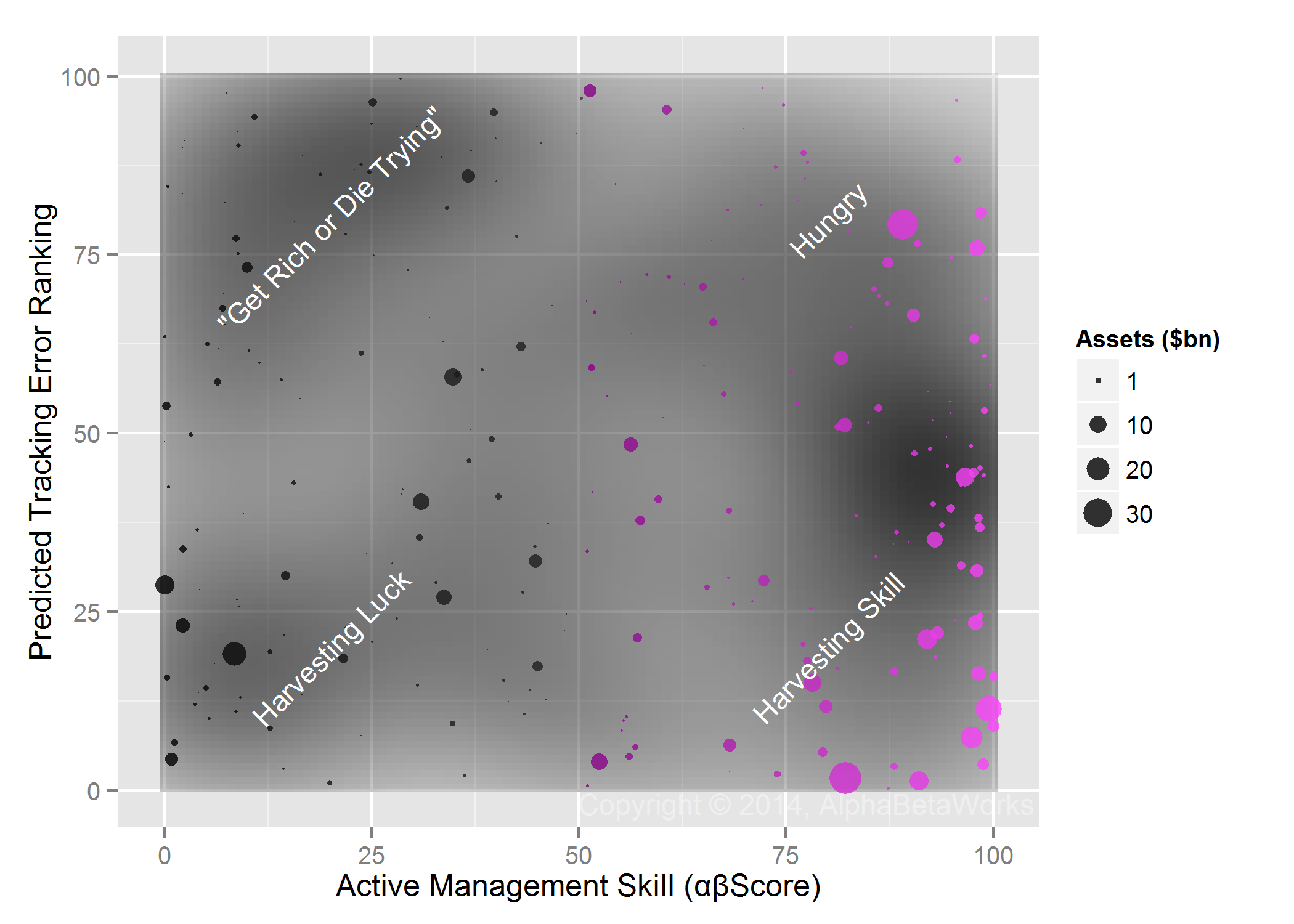 Chart Showing the Distribution of U.S. Hedge Fund Active Management Skill and Activity for Long Positions.
