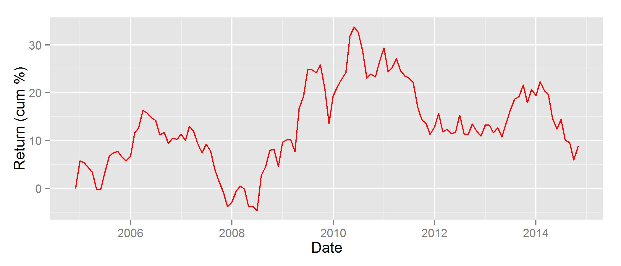 Chart of the Cumulative Return History of U.S. Small-Cap Factor