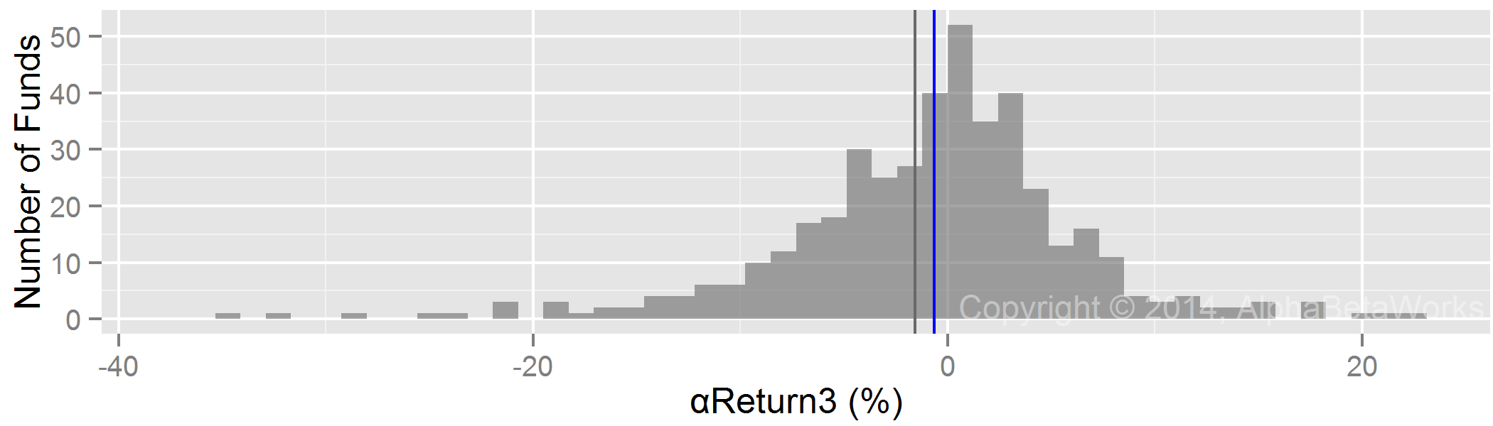 Chart of the Security Selection Return Distribution of Paulson & Co and Peer Long Equity Portfolios