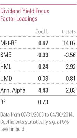 Analysis of the iShares Core High Dividend ETF (HDV) Using the Carhart Model