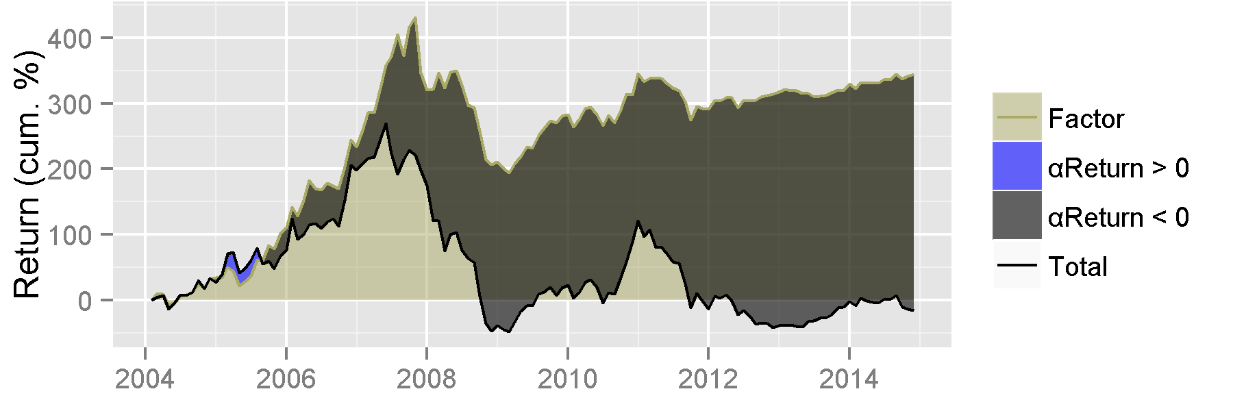 Chart of the historical total, factor, and security selection performance of the Hedge Fund Miscellaneous Metals and Mining Sector Aggregate