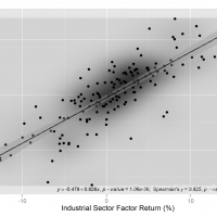 Sector Performance – First Half 2014