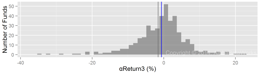 Chart of the Security Selection Return Distribution of Paulson & Co  and Peer Long Equity Portfolios