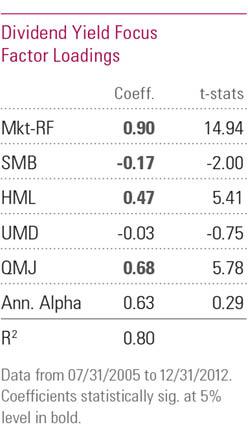 Morningstar: Returns-Based Analysis of iShares Core High Dividend ETF (HDV) Using the Carhart + Quality Minus Junk (QMJ) Model 