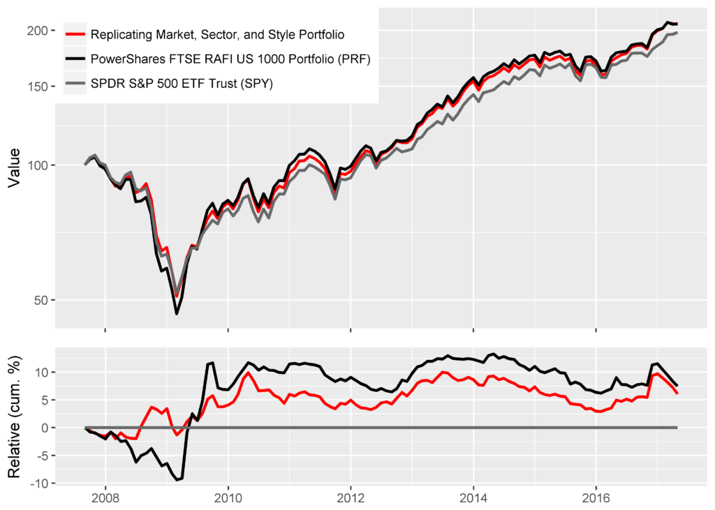 Etf Sector Performance Chart